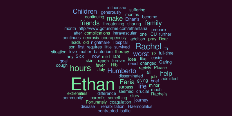 Untitled – Word cloud – WordItOut