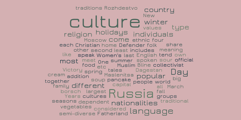 Untitled – Word cloud – WordItOut