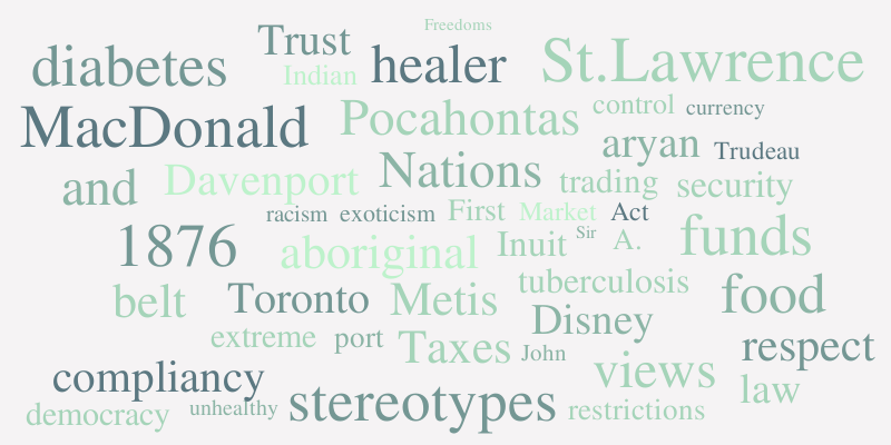 aboriginal-presentation-wordle-word-cloud-worditout