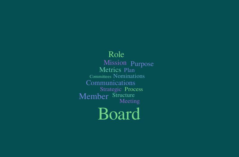 ARA – Word cloud – WordItOut