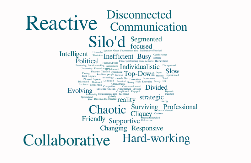 reactive – Word cloud – WordItOut