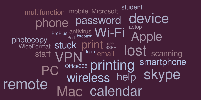 ITS-A-Z – Word cloud – WordItOut