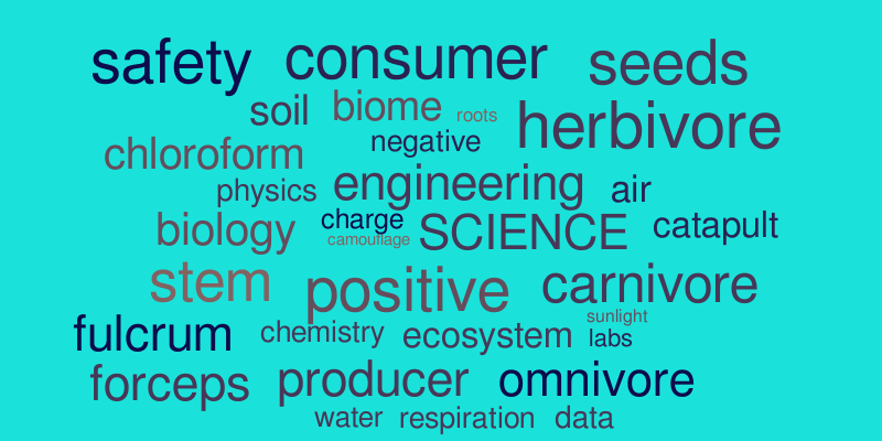 Science – Word cloud – WordItOut