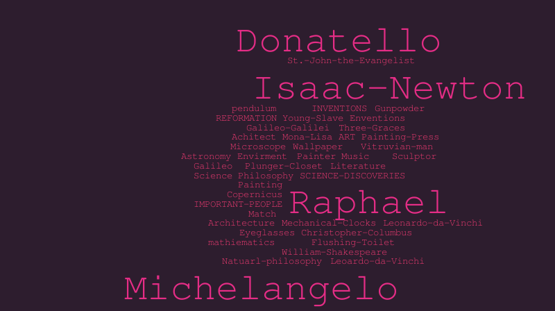 Renaissance Word Splash – Word cloud – WordItOut