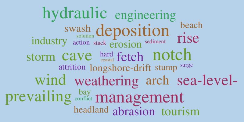 coasts-wordle-word-cloud-worditout