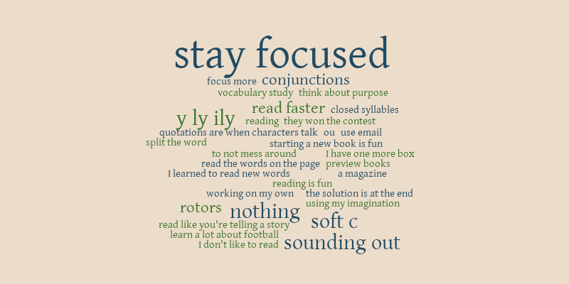 Strategies to be a Better Reader – Word cloud – WordItOut