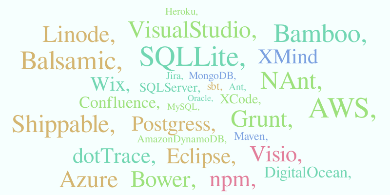 cloud2 – Word cloud – WordItOut