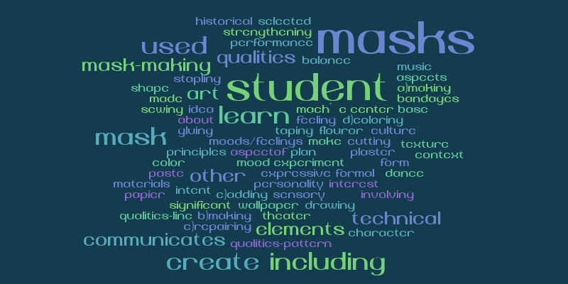 masks – Word cloud – WordItOut