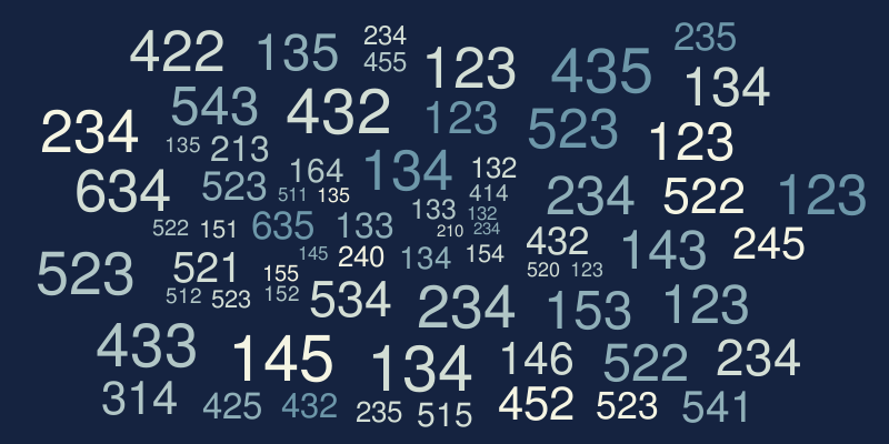 numbers – Word cloud – WordItOut