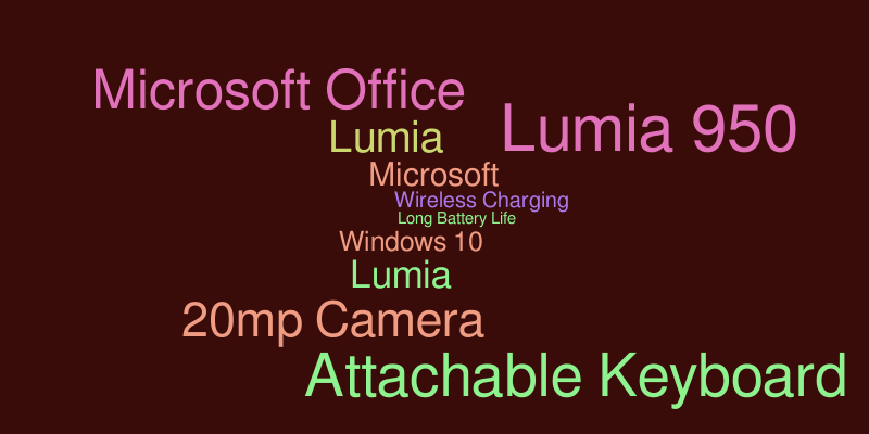 take 2 – Word cloud – WordItOut