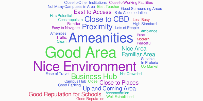 weth Word cloud WordItOut weth Word cloud WordItOut