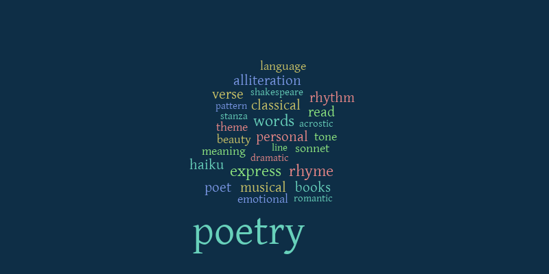 poetry 2 – Word cloud – WordItOut