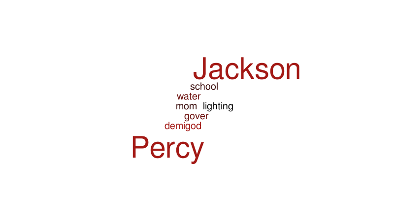 pecy jackson and the lighting thief – Word cloud – WordItOut