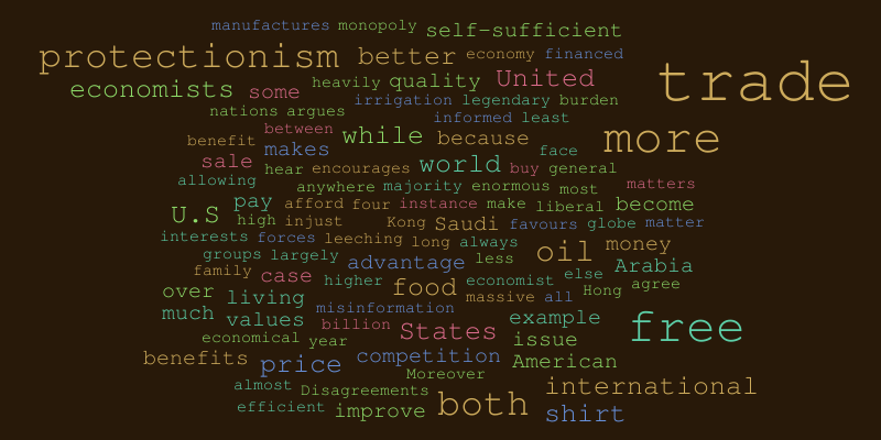 Reading Comprehension - Free trade – Word cloud – WordItOut