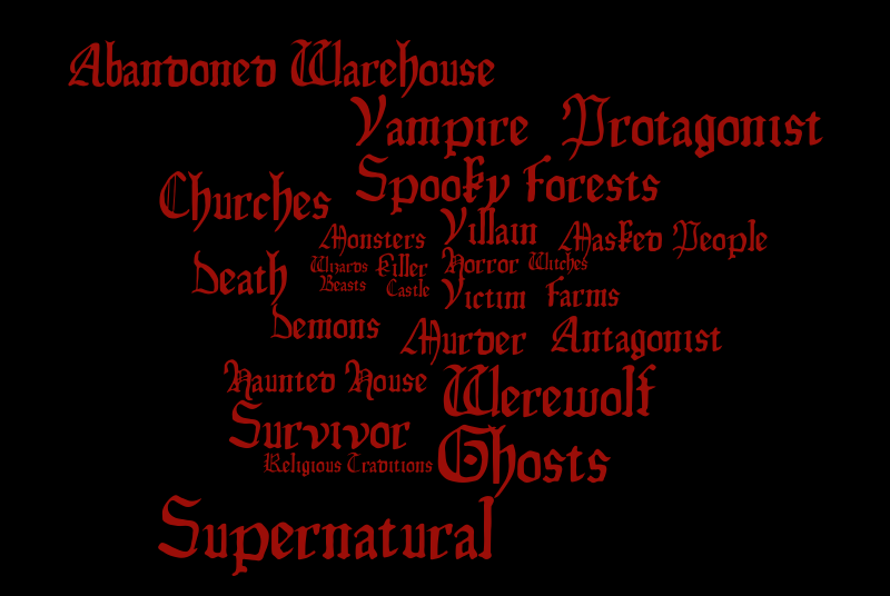 horror-wordle-word-cloud-worditout