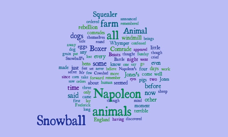 animal-farm-ch-7-word-cloud-worditout
