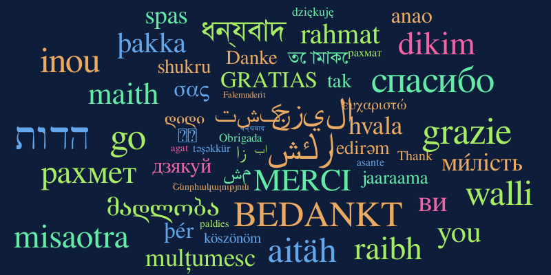 test-word-cloud-worditout