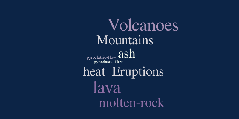 Volcanoes – Word cloud – WordItOut