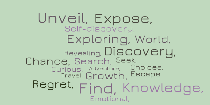 Discovery Wordle Word Cloud Worditout