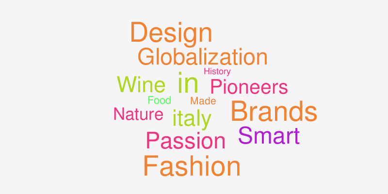 Italy wordle – Word cloud – WordItOut