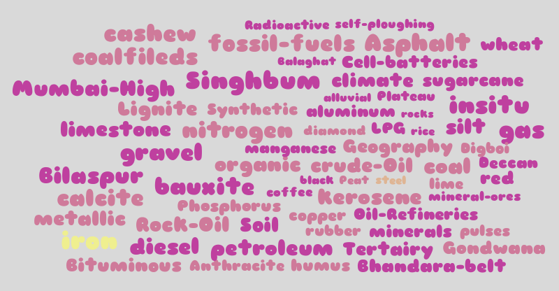 Cover Image – Word cloud – WordItOut