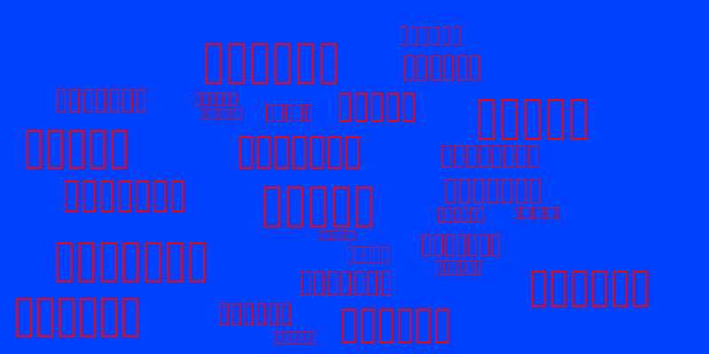 русск.яз. – Word cloud – WordItOut