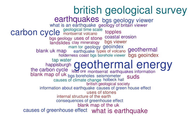 Top Search Phrases For British Geological Survey Website September - top search phrases for british geological survey website september 2016 word cloud worditout