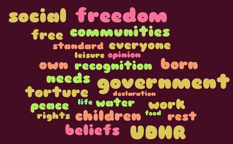 Lucky's wordle – Word cloud – WordItOut