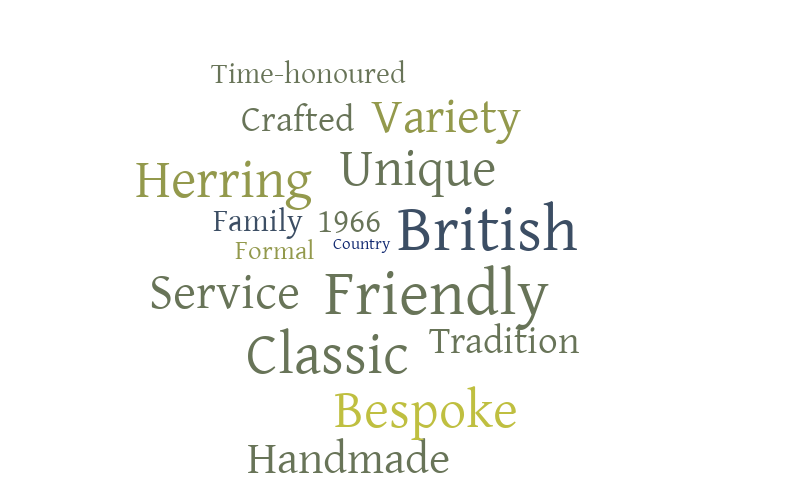 HERRING CLOUD – Word cloud – WordItOut