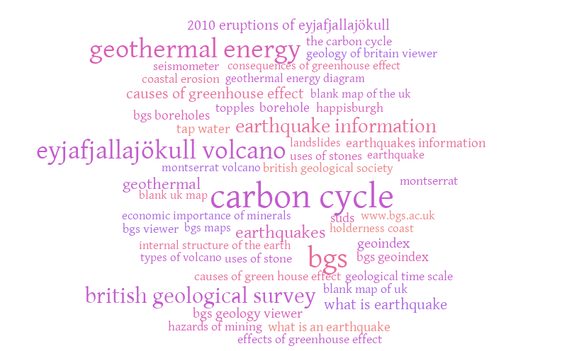 Top search phrases for British Geological Survey website - October 2016 ...