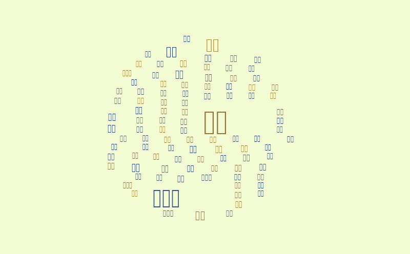 Untitled – Word cloud – WordItOut