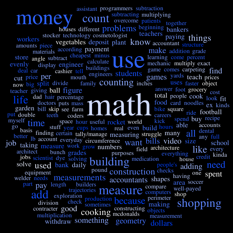 word cloud mathematica