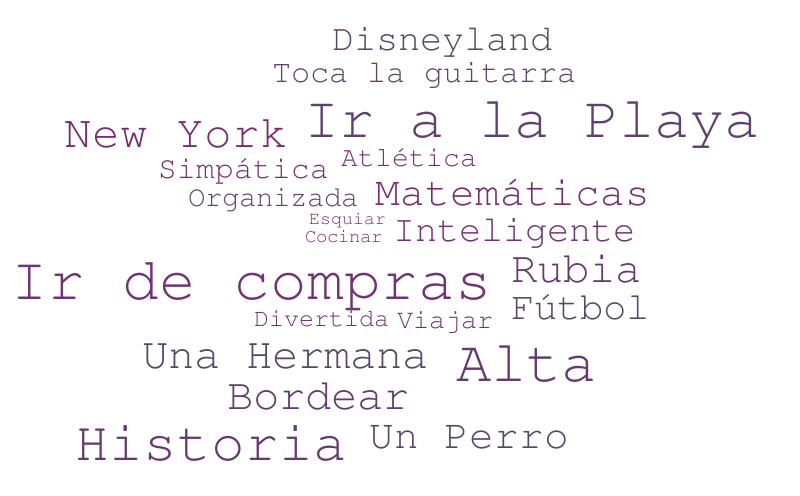 Spanish Wordle – Word cloud – WordItOut