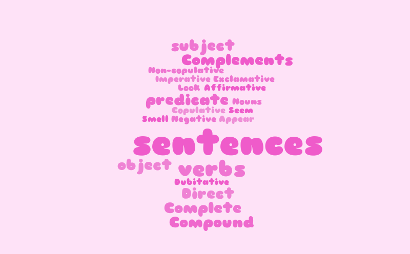 sentences-word-cloud-worditout