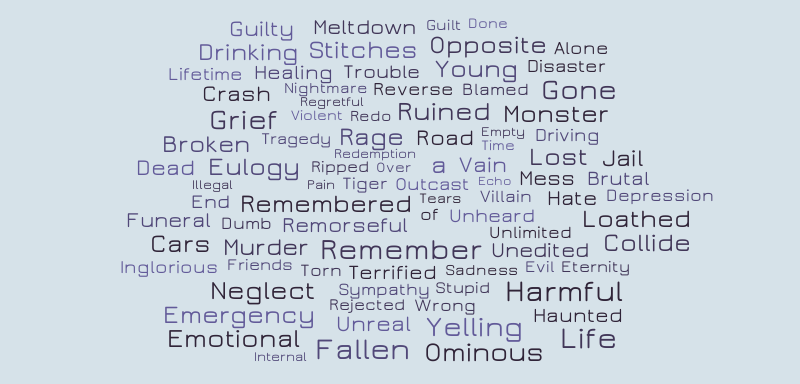 Tears of a Tiger Wordle – Word cloud – WordItOut