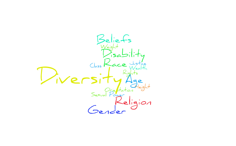 jacobs diversity – Word cloud – WordItOut