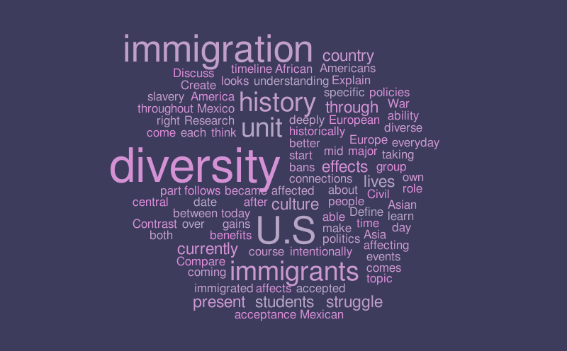 Diversity Word Cloud – Word cloud – WordItOut