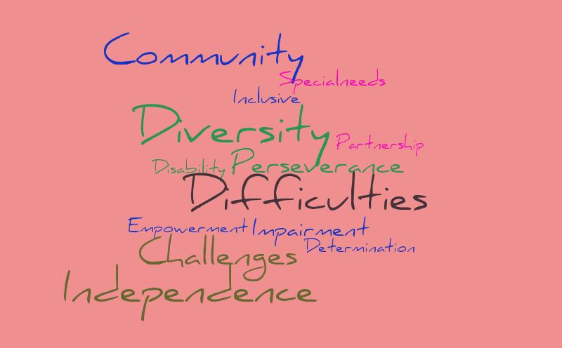 Disability – Word cloud – WordItOut