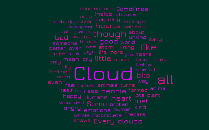 Cloud – Word cloud – WordItOut