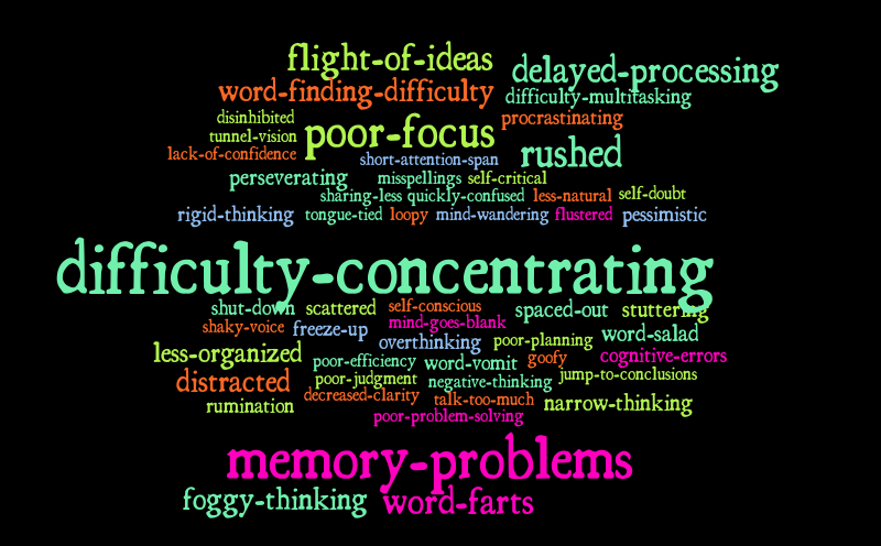 thinking words – Word cloud – WordItOut