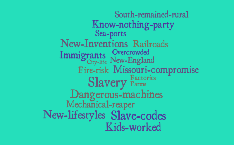 Kylie Stapleton – Word cloud – WordItOut