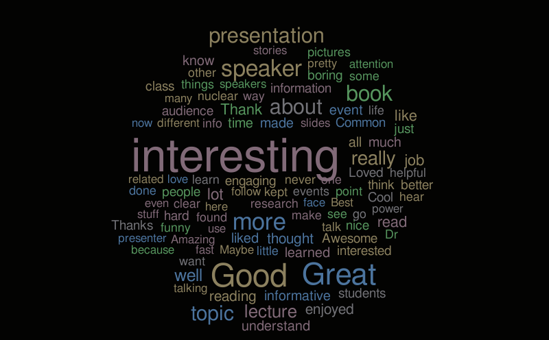 CR Comments – Word cloud – WordItOut