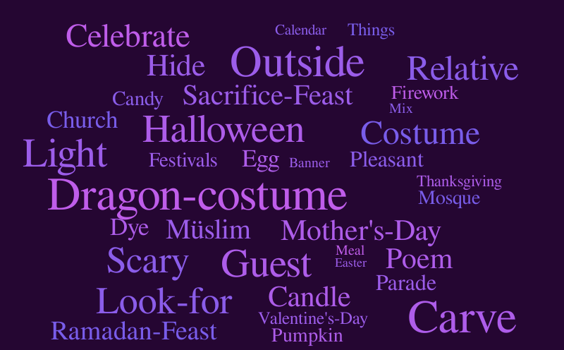 Gülsüm Nisa5-B – Word cloud – WordItOut