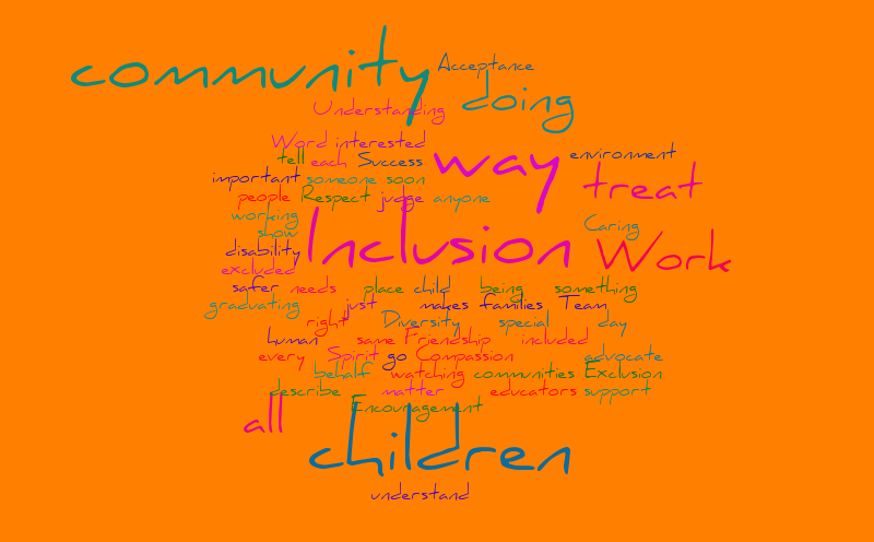 Inclusion – Word cloud – WordItOut