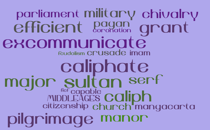 TYler Wordle – Word cloud – WordItOut