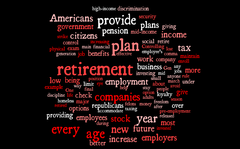 Retirement – Word cloud – WordItOut