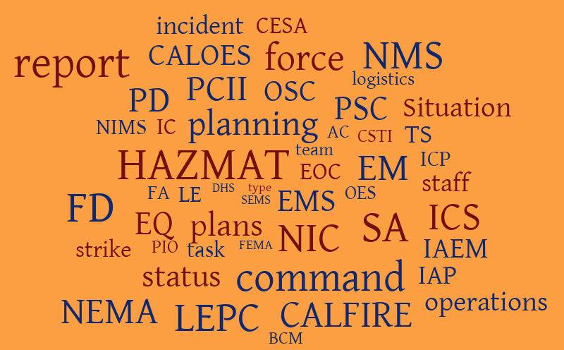 acronym hell – Word cloud – WordItOut