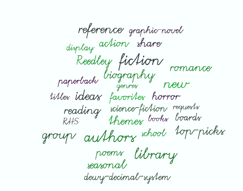 Library – Word cloud – WordItOut