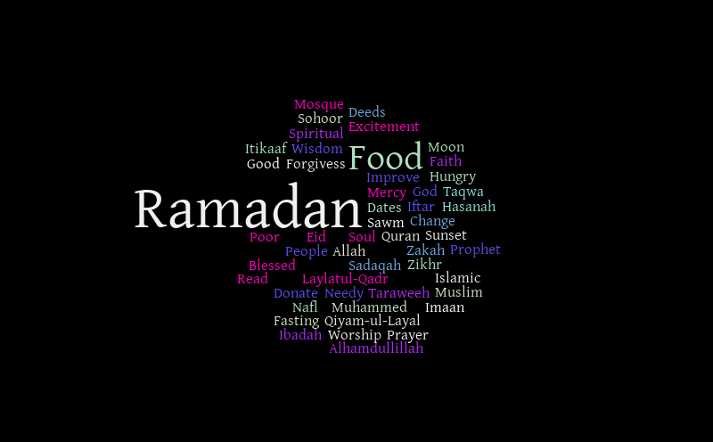 Ramadan Wordle 1 – Word cloud – WordItOut
