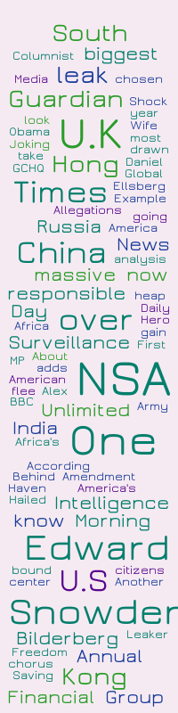 Twitter Worldmeetsus Word Cloud WordItOut